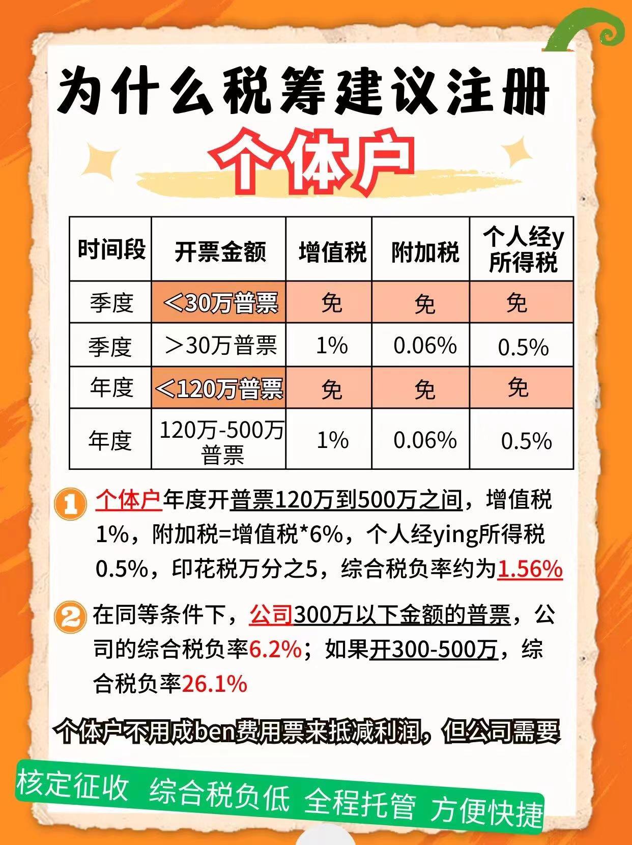 澎湖9个问题带你认识个体户！